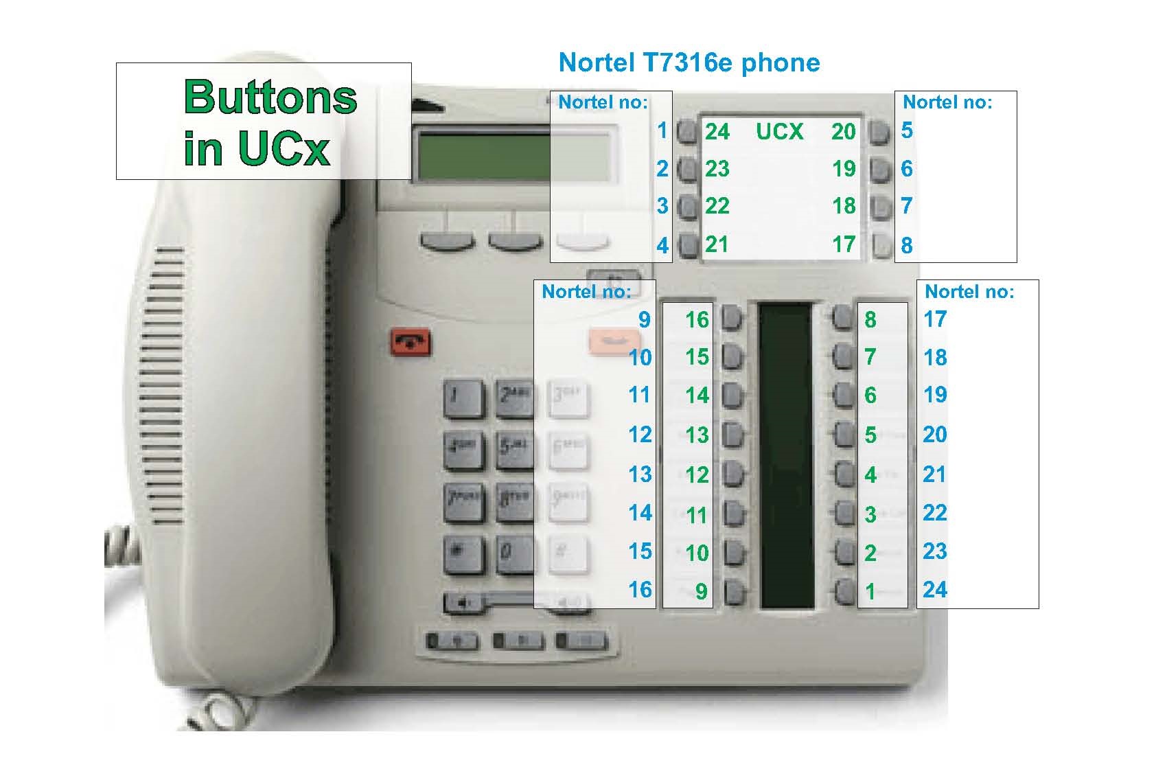 Nortel T21 Phone Button Template : Nortel T21e Label Template Intended For Nortel T7316 Label Template