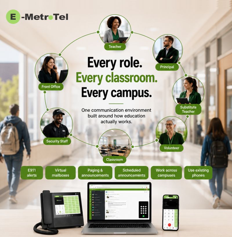 E-MetroTel phone system connecting an entire school campus on one platform