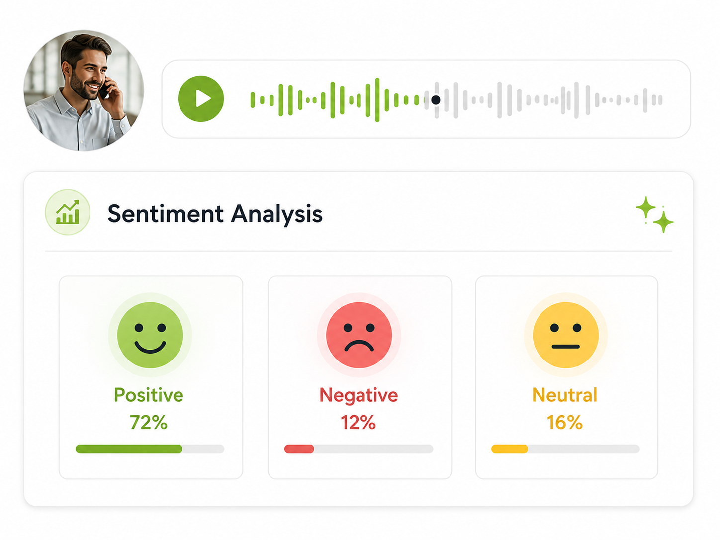 AI Sentiment Analysis