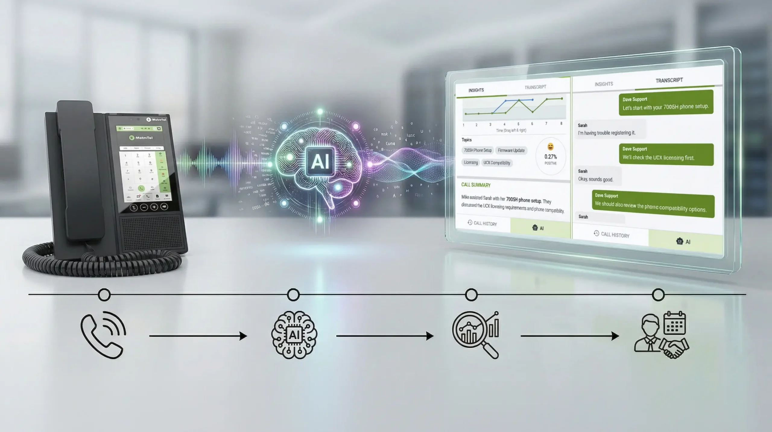AI in Communication for Business Phone Systems