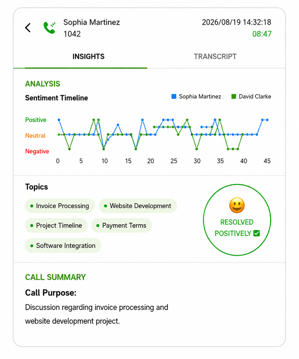 E-MetroTel AI summary and sentiment analysis