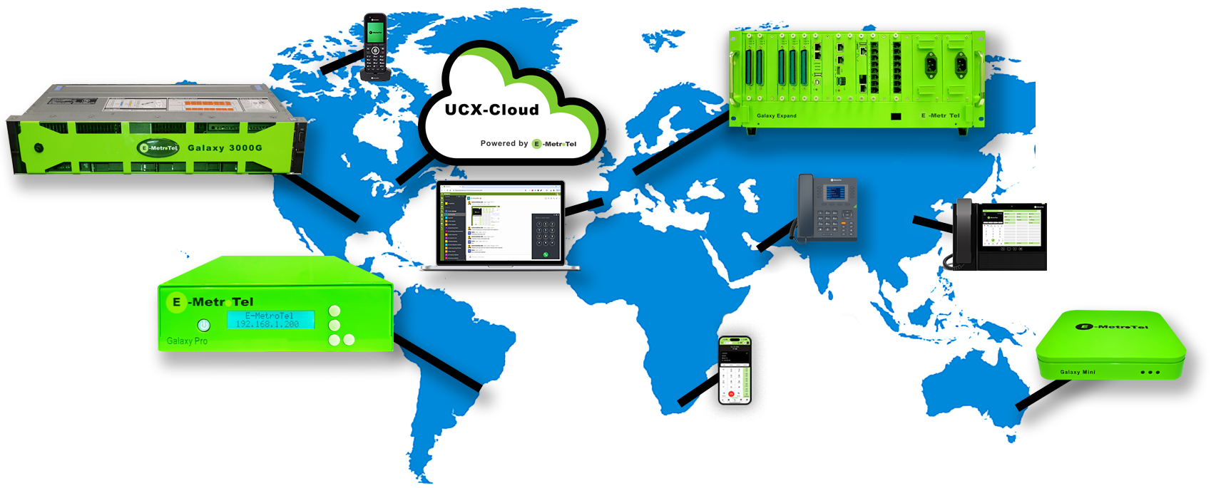 Global E-MetroTel communication system with cloud UCX services, Galaxy PBX appliances, DECT phones, IP phones, mobile apps, and desktop applications connected worldwide