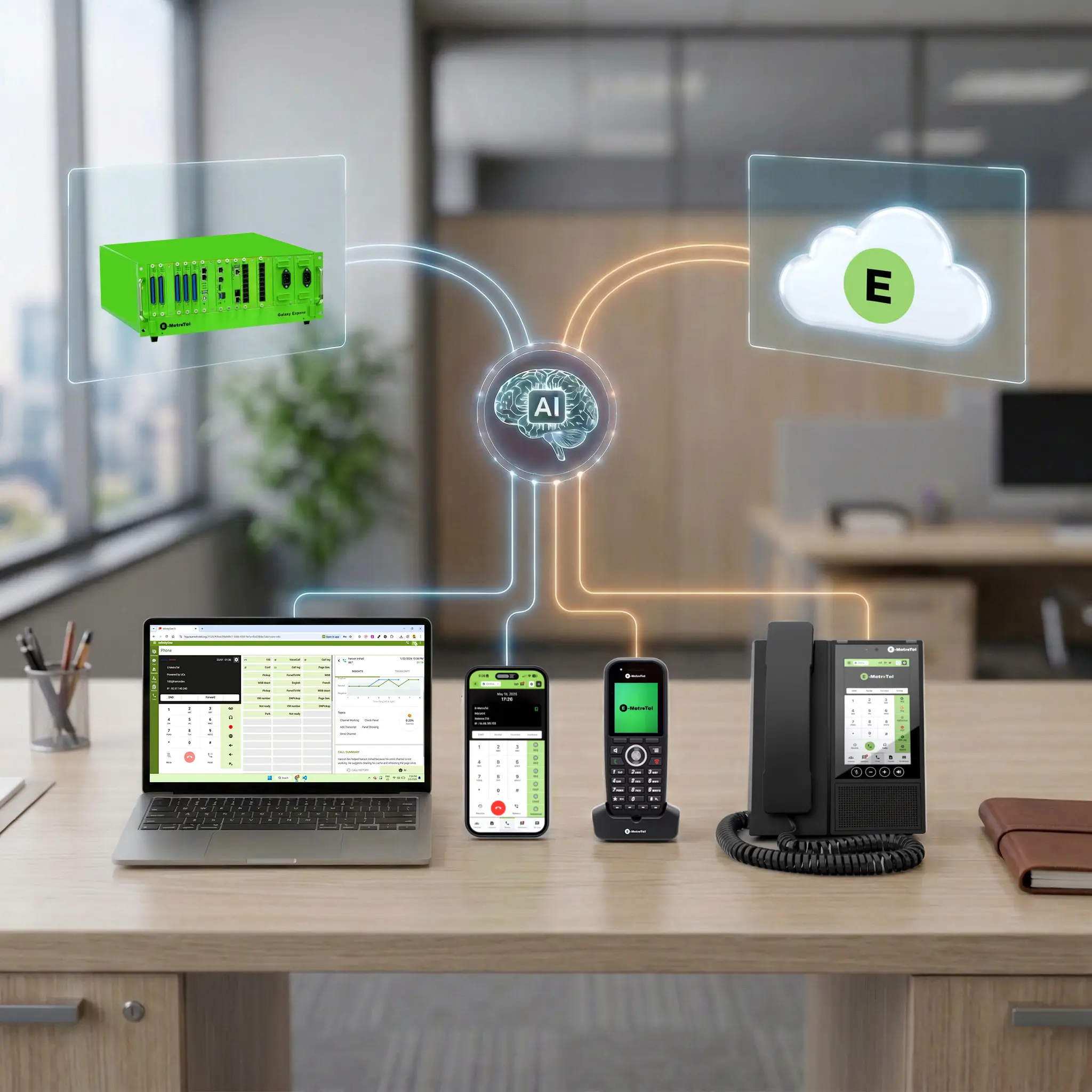 E-MetroTel complete enterprise telephony system with AI-powered phone system