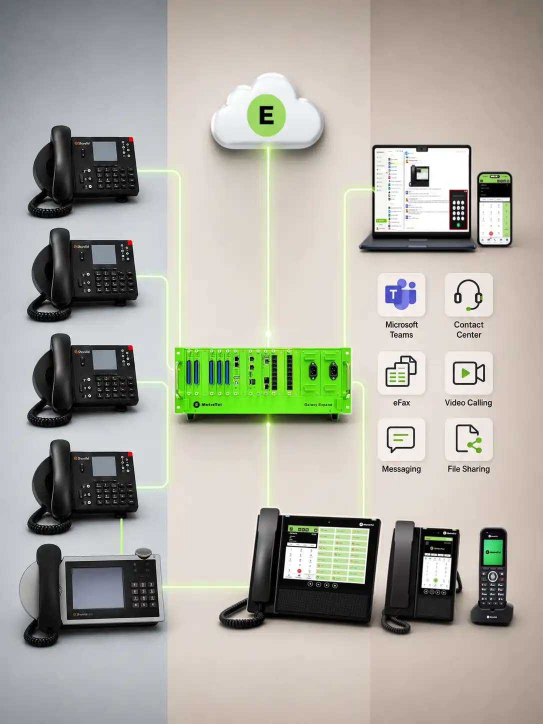 Existing ShoreTel phones connected to modern E-MetroTel communication tools