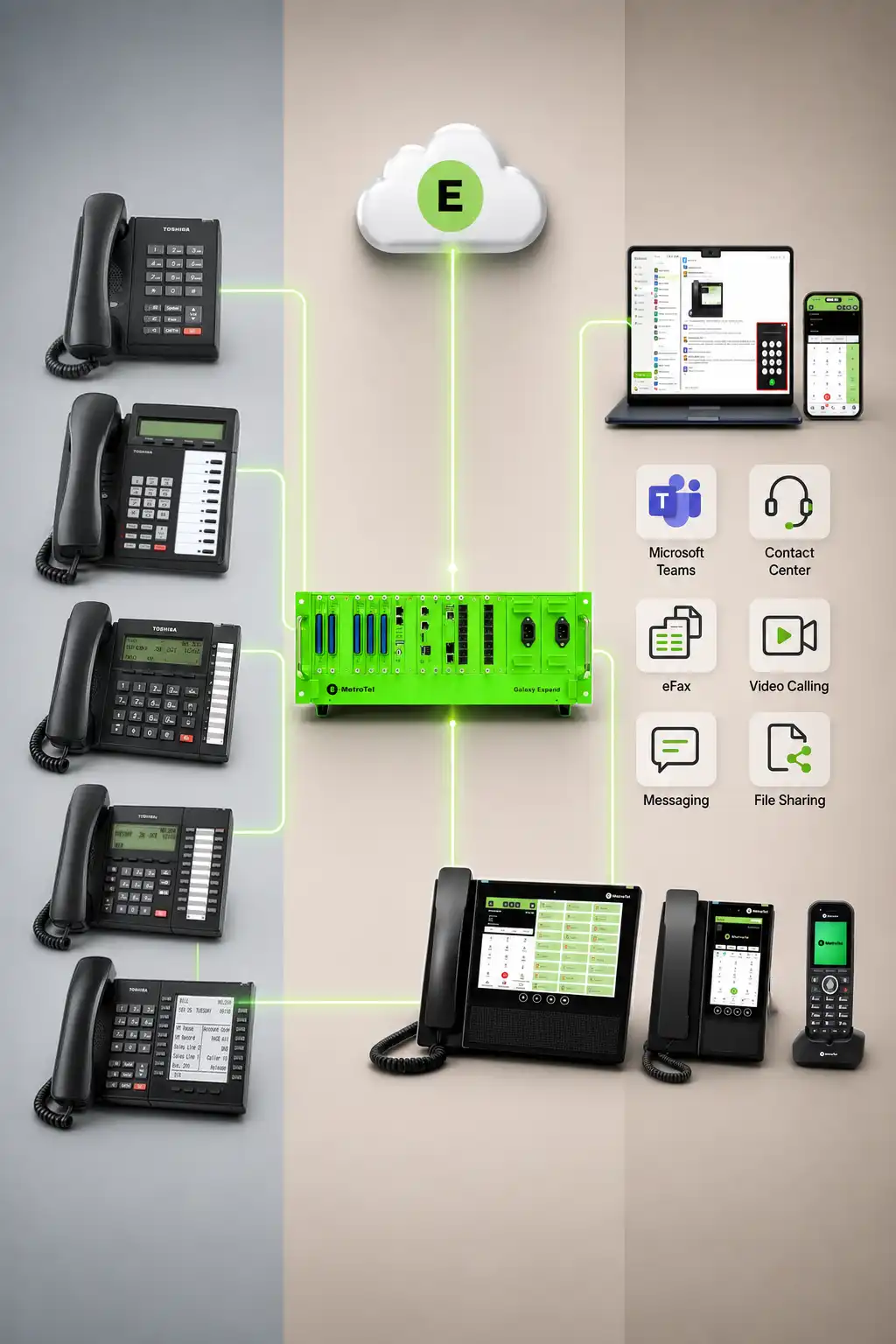 Existing Toshiba phones connected to modern E-MetroTel communication tools
