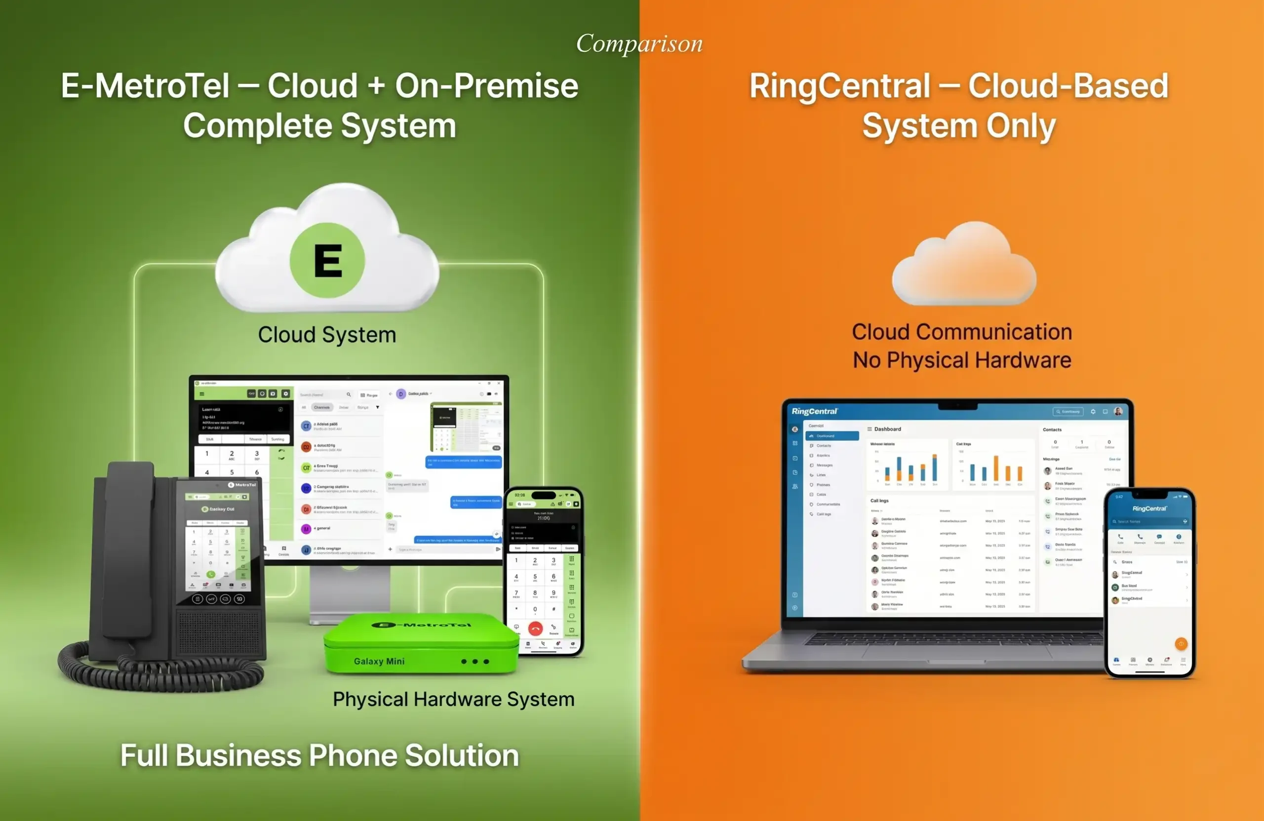 Read more about the article Why choose E-MetroTel over RingCentral?