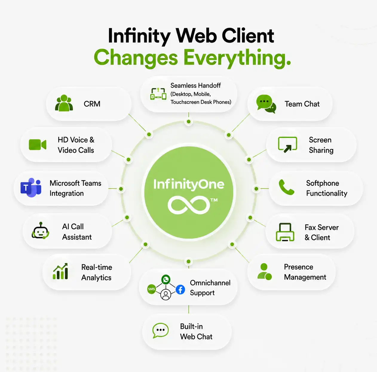 Traditional softphone limitations including separate fax, Microsoft Teams, CRM, chat and video meeting tools