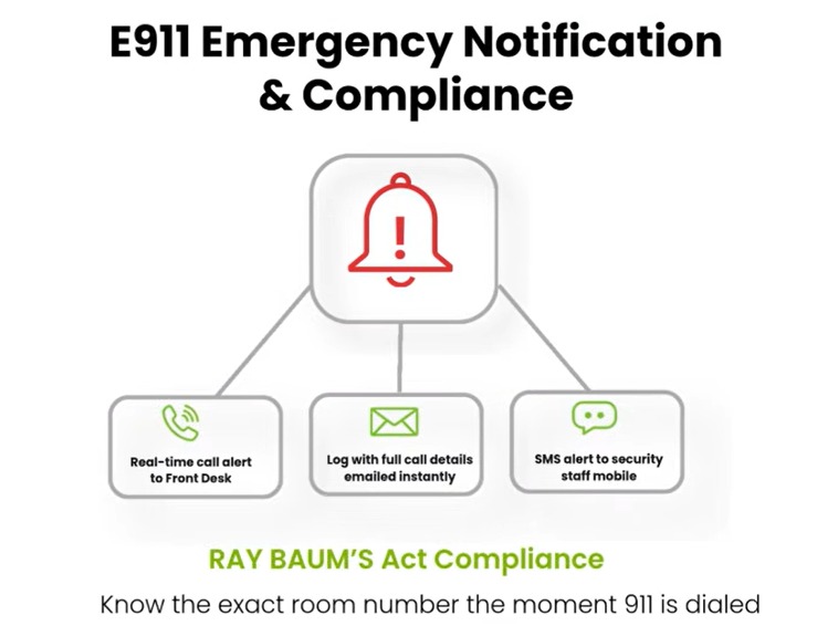 Kari's Law and RAY BAUM'S Act emergency notification and dispatchable location