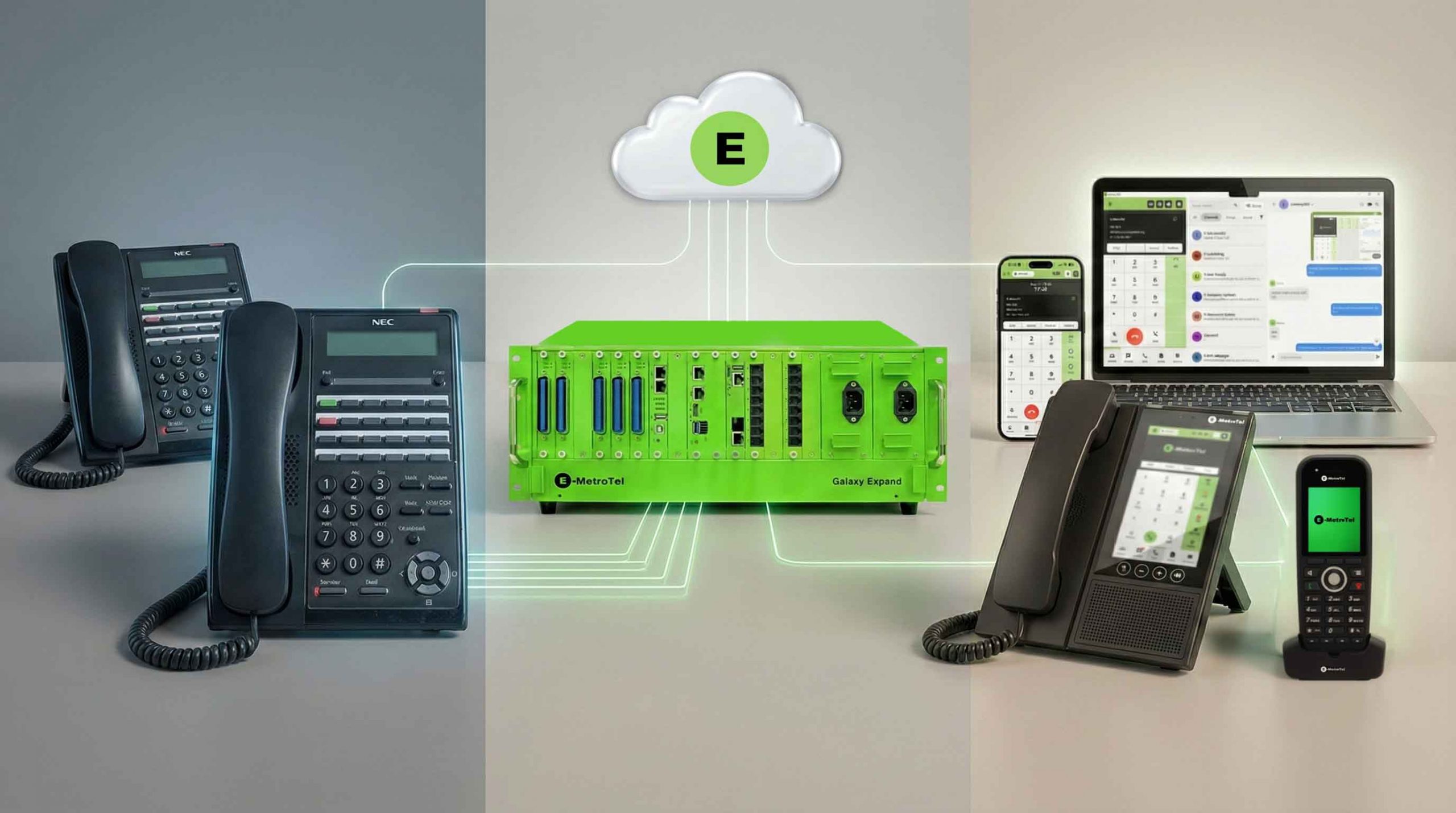 NEC Migration