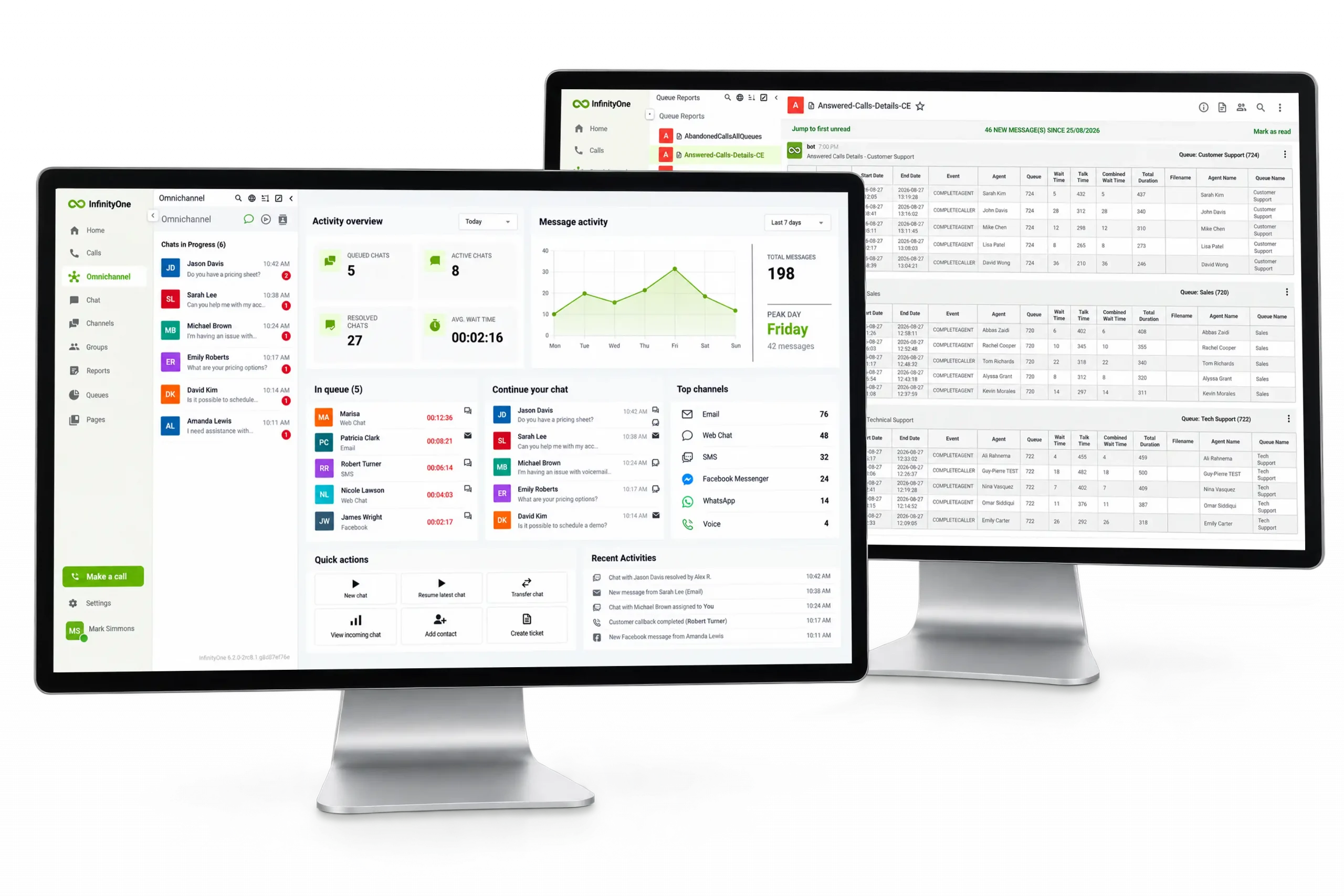 InfinityOne Omnichannel dashboard and queue reports