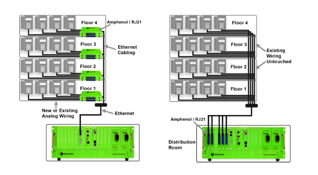 Reuse existing wiring across hotel floors with E-MetroTel Galaxy Express and Galaxy Expand