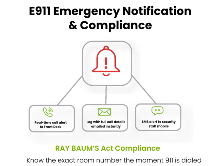 E-MetroTel E911 real-time emergency alert at the hotel front desk