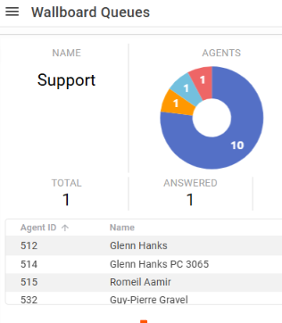 Infinity Web Client queue monitoring wallboard with real-time queue charts