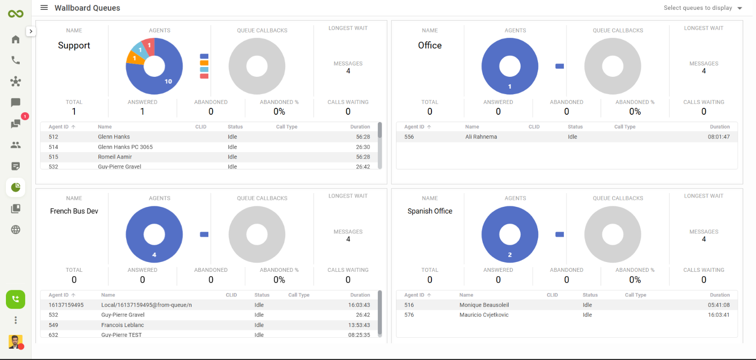 All queues wallboard in Infinity Web Client with agent status and calls per queue