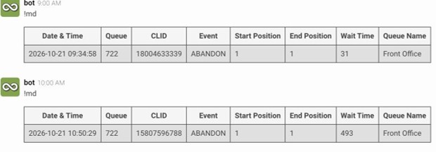 Abandoned calls report showing date and time, queue, caller ID, start and end position and wait time