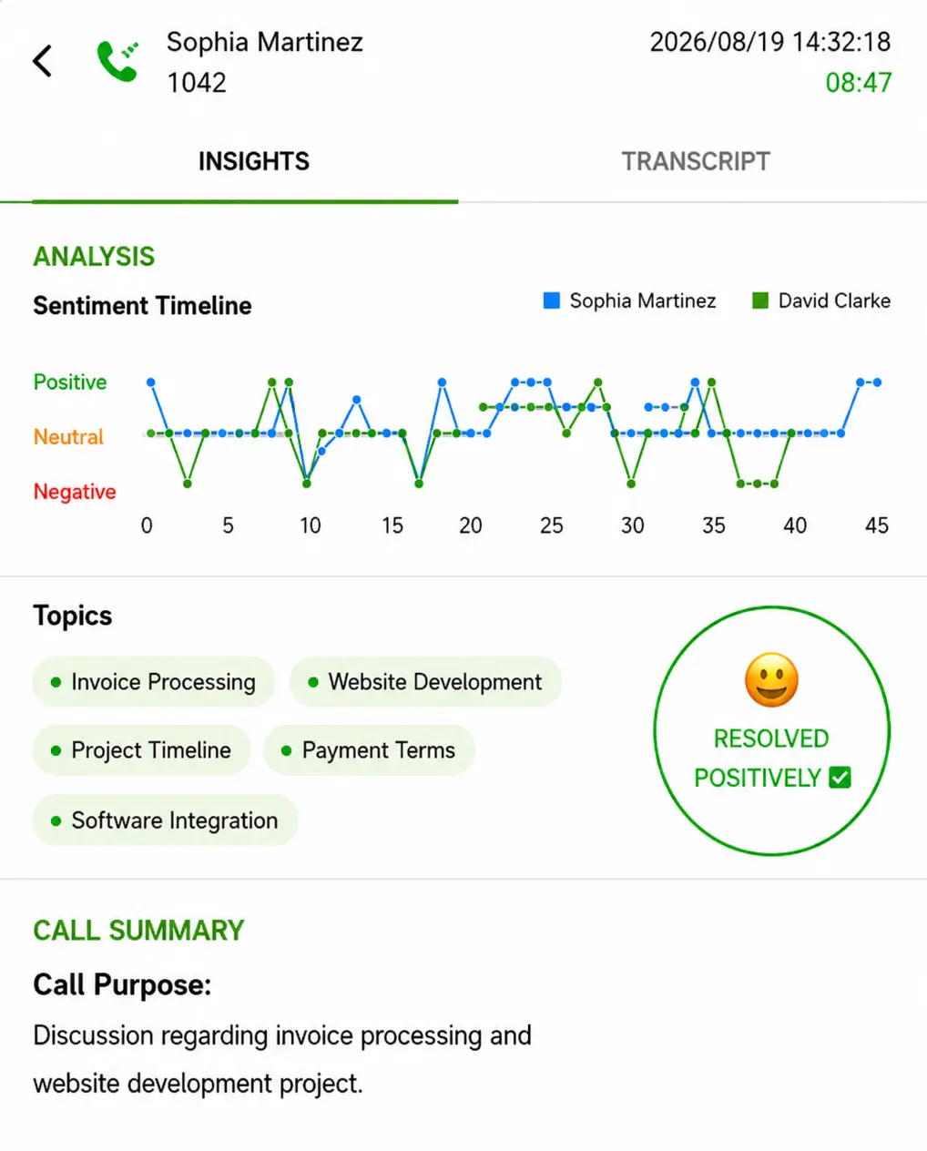 AI call summary on the E-MetroTel AI phone system