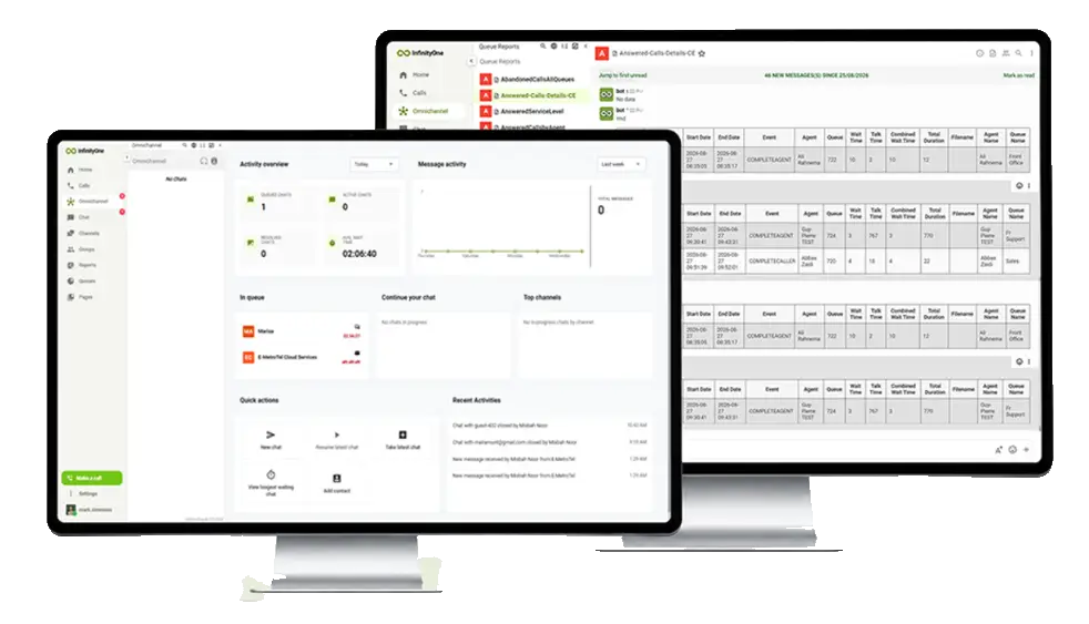 E-MetroTel omnichannel contact center dashboard and reporting interfaces