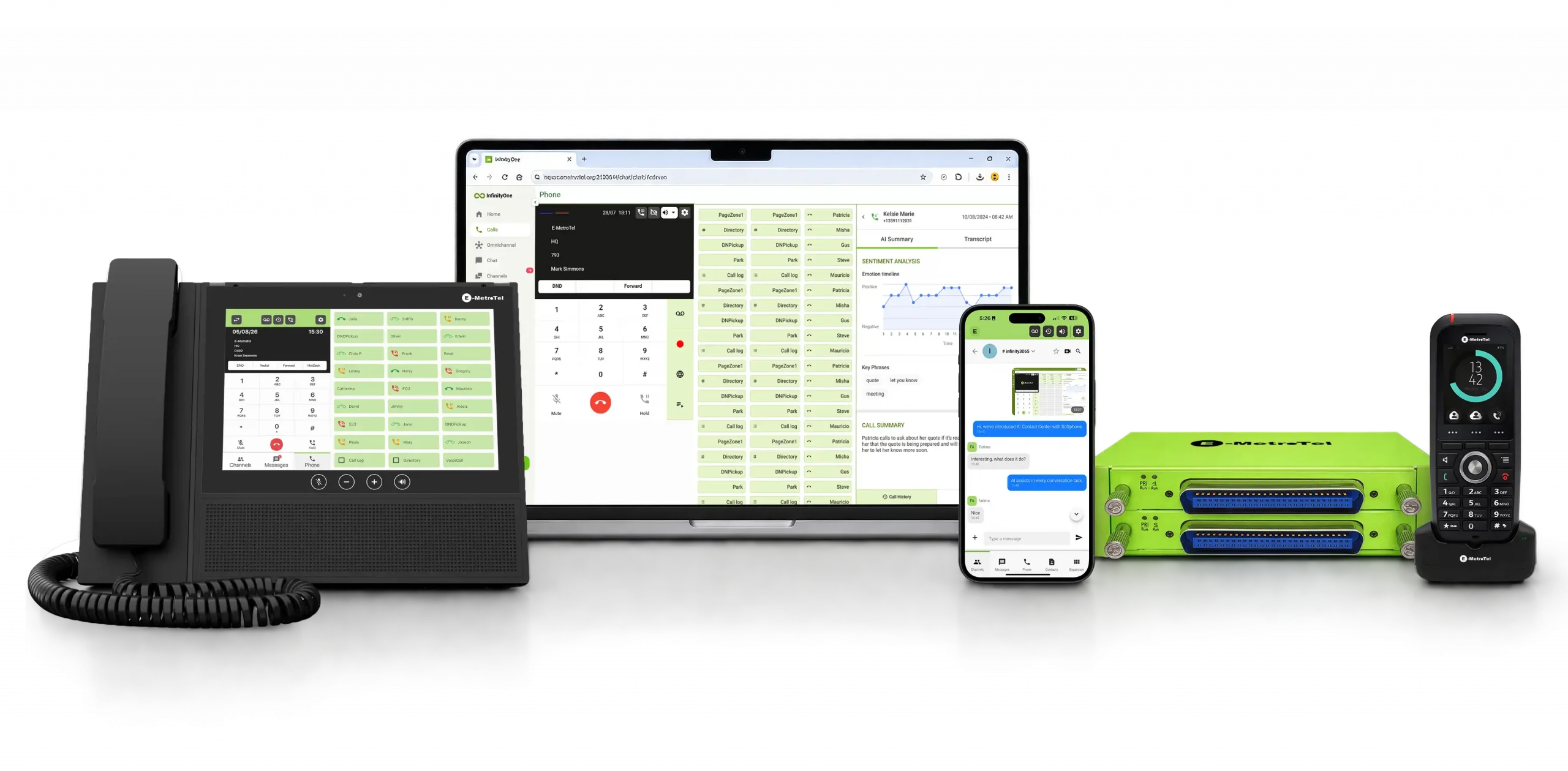 E-MetroTel communication products and experiences