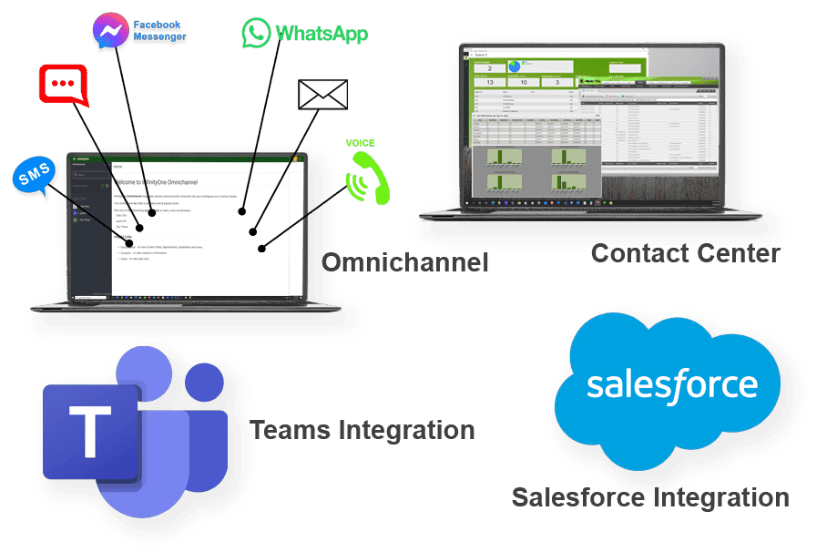 E-MetroTel Contact Center
