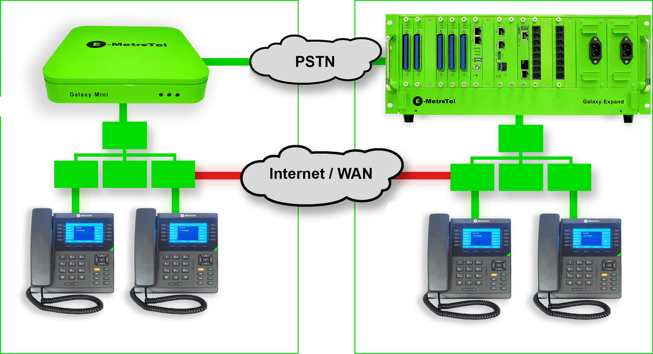 remote office phone backup