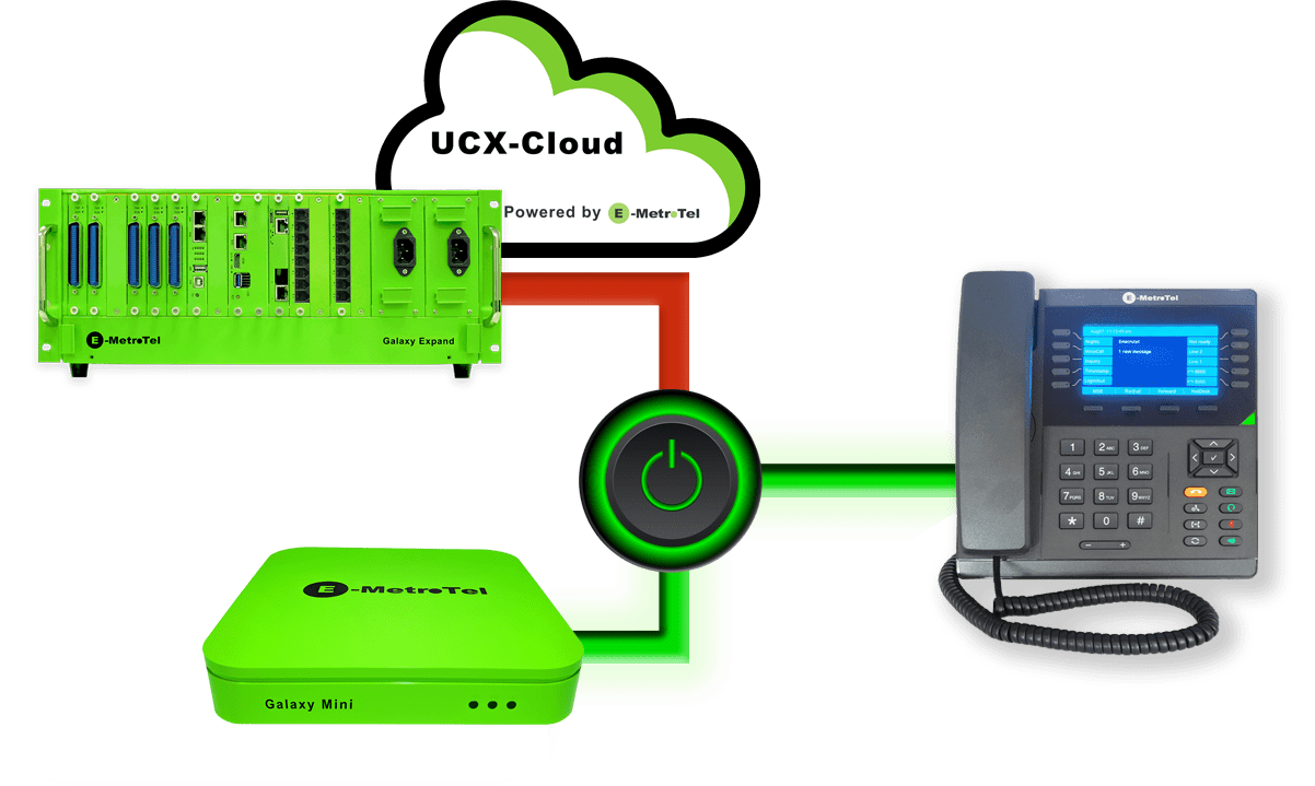 network problem phone backup
