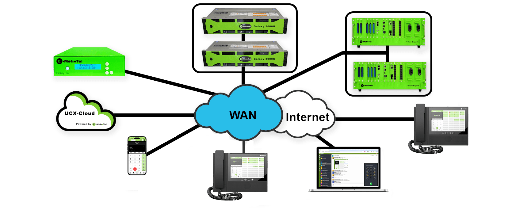 centralized phone management