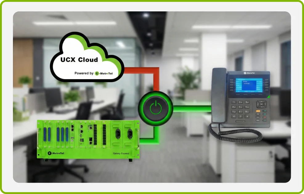 Hybrid Cloud Communications Solution